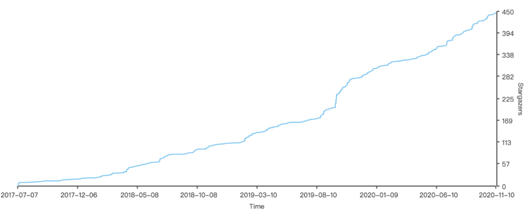 Python 版本的星图
